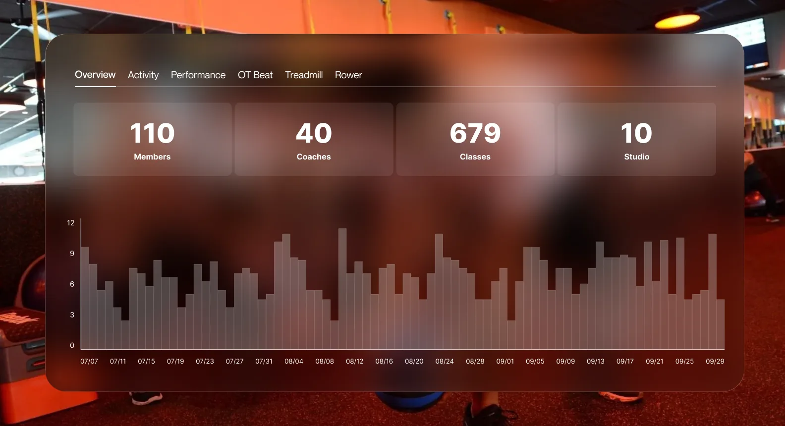 Orangetheory — screen 3 of 3
